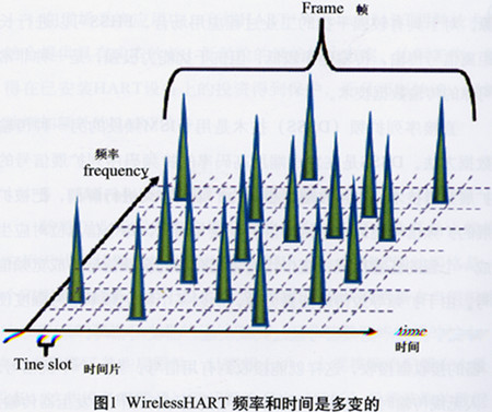 Wireless HART.jpg