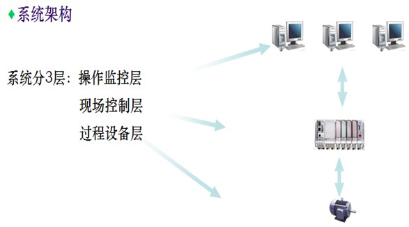 系統(tǒng)架構(gòu).jpg