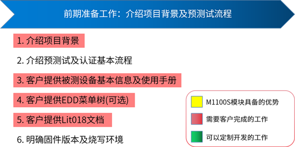 WirelessHART測試前期準(zhǔn)備工作.png