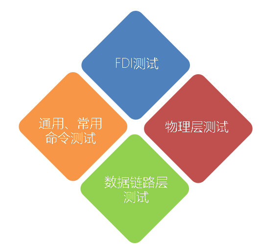 基金會(huì)認(rèn)證測(cè)試內(nèi)容.png